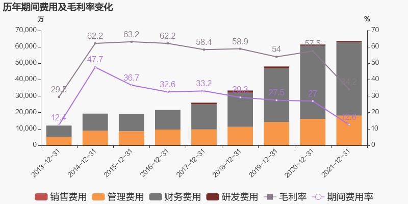 「图解年报」尊龙凯时：2021年归母净利润同比增添38.6%，，，，，，，约为7亿元