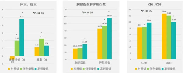 ����ҽ��,������ҽ�β���,G22���,�����̱�����