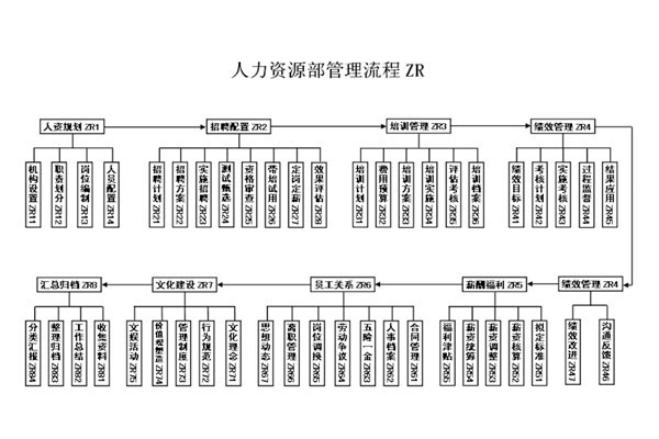 G22��弯��,����̻�,����ģʽ